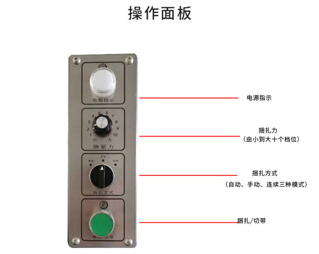 全自动高速打包机操控面板